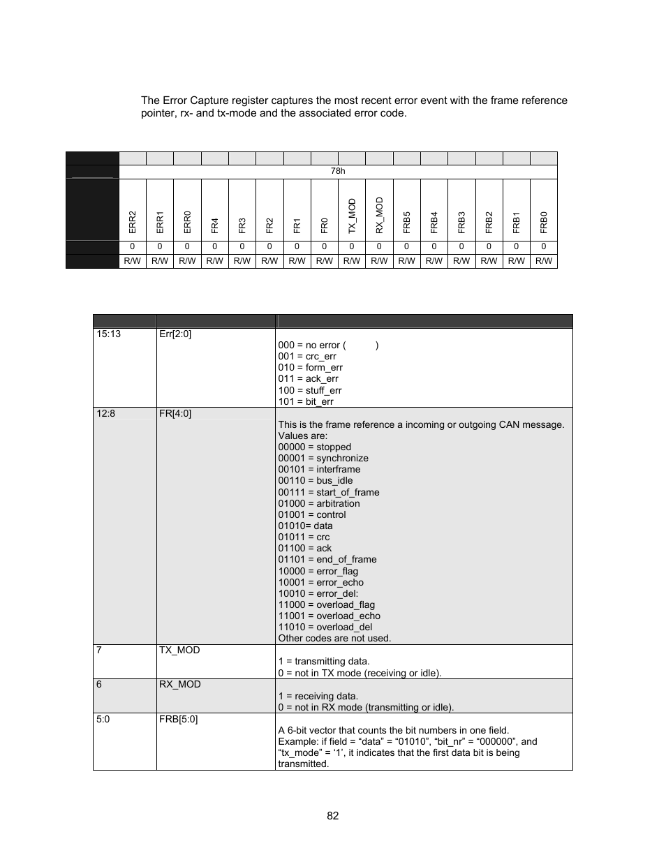 Error capture register, Table 5-62. error capture register, Table 5-63. error capture register definitions | Lantronix DSTni-EX User Manual | Page 90 / 95
