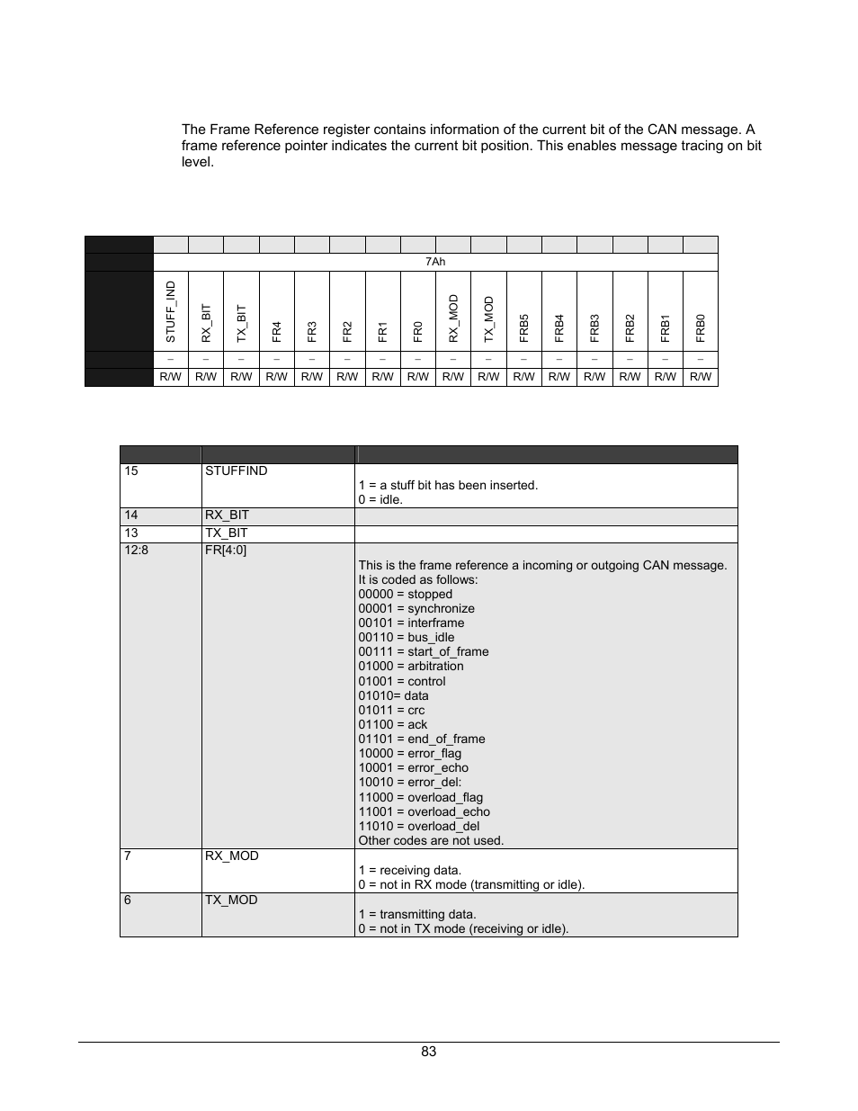 Frame reference register, Table 5-64. frame reference register, Table 5-65. error capture register definitions | Lantronix DSTni-EX User Manual | Page 91 / 95