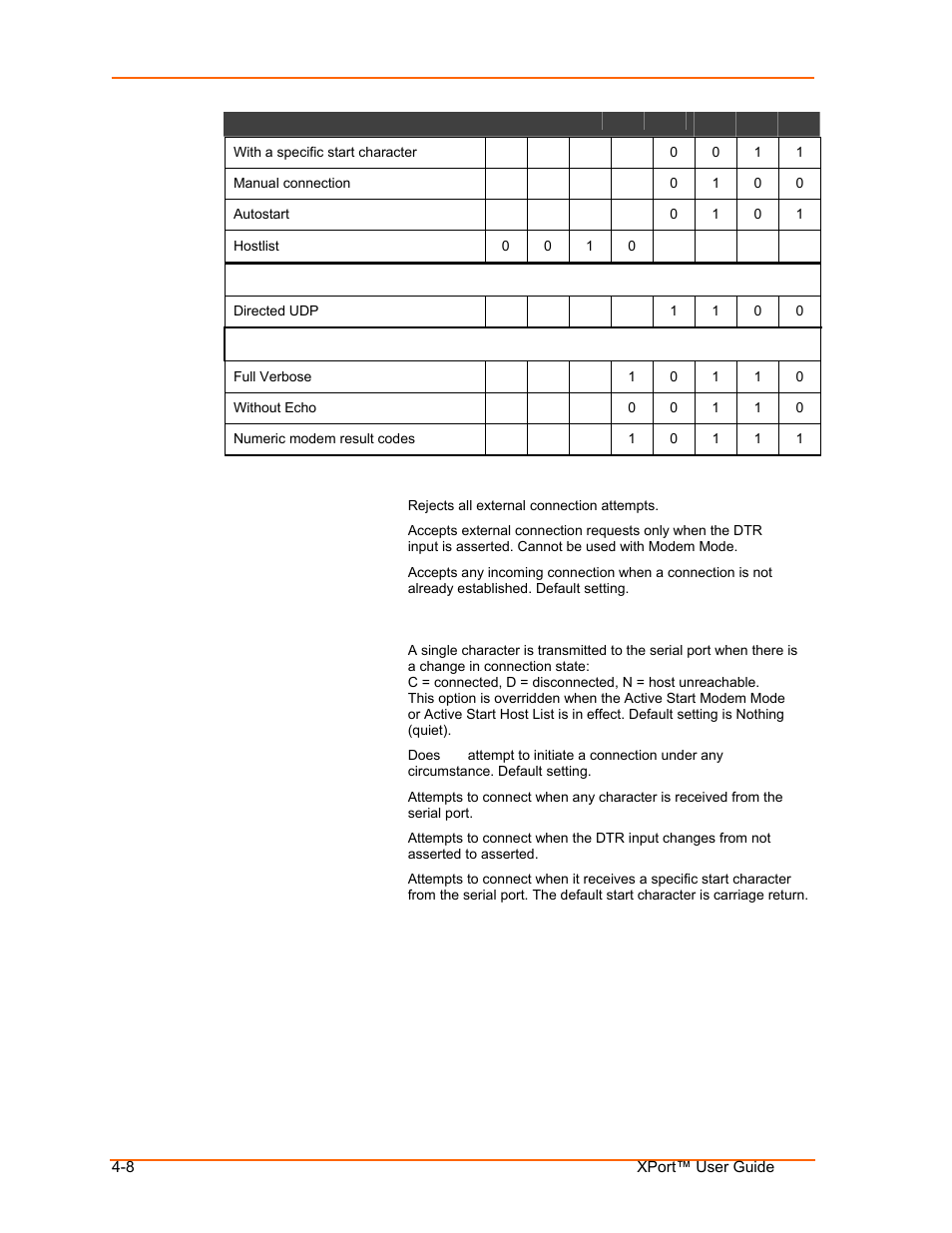 Lantronix XPort User Manual | Page 32 / 87