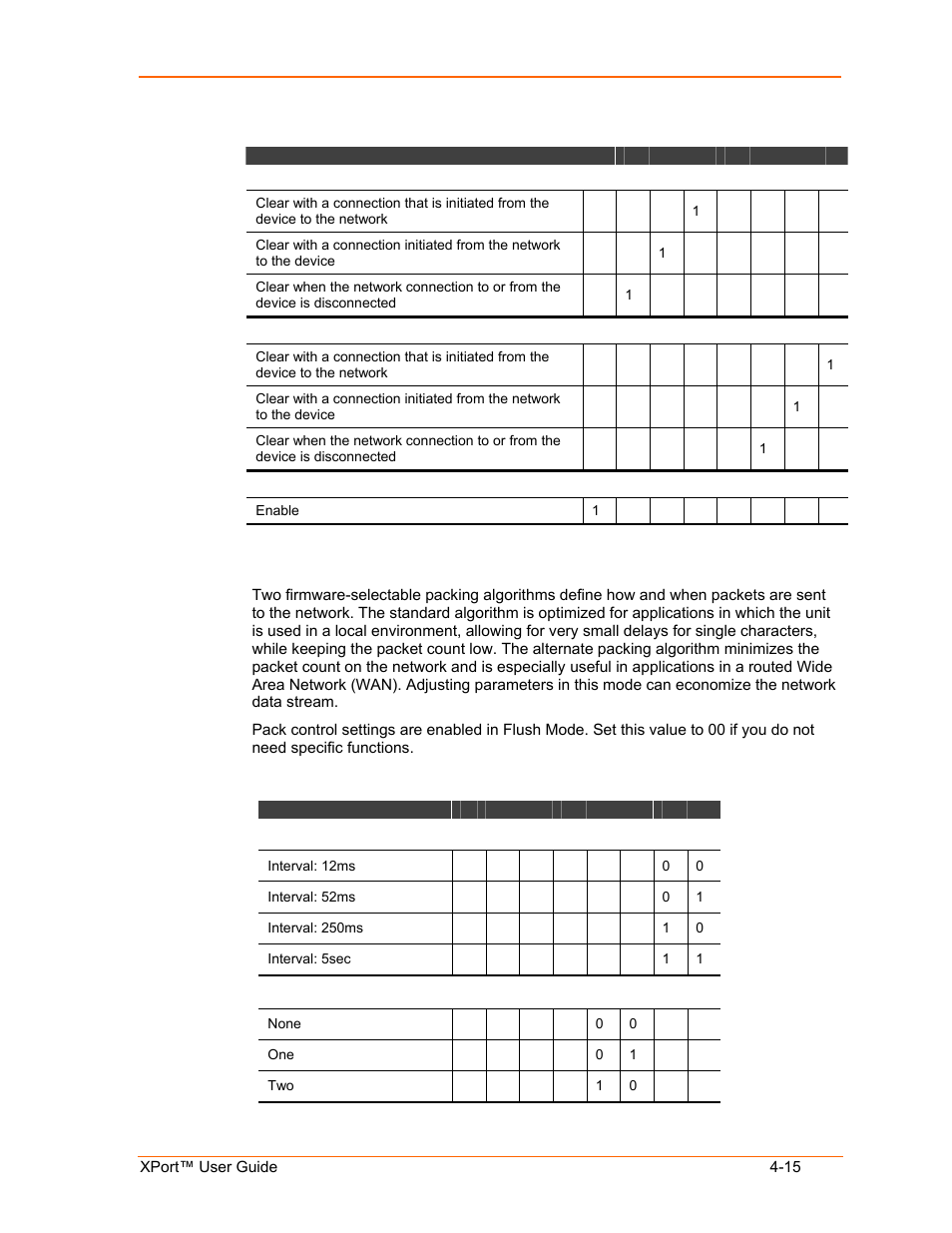 Pack control, Pack control -15 | Lantronix XPort User Manual | Page 39 / 87