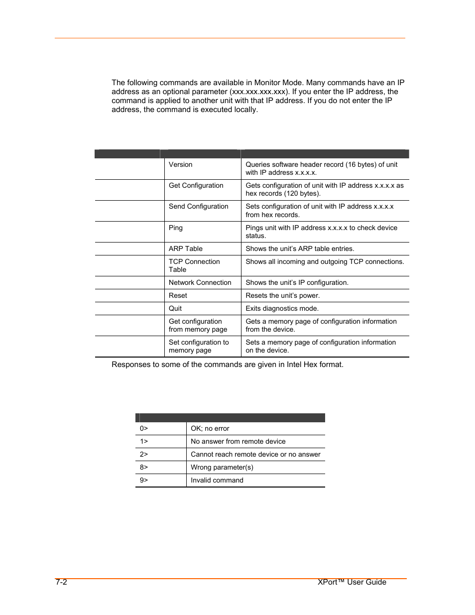 Monitor mode commands, Monitor mode commands -2 | Lantronix XPort User Manual | Page 58 / 87