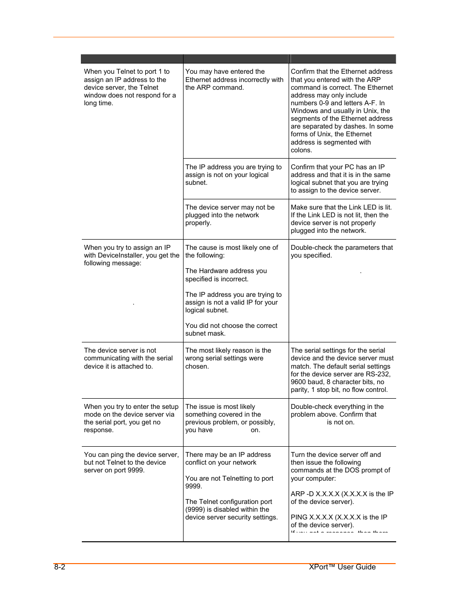 Lantronix XPort User Manual | Page 60 / 87