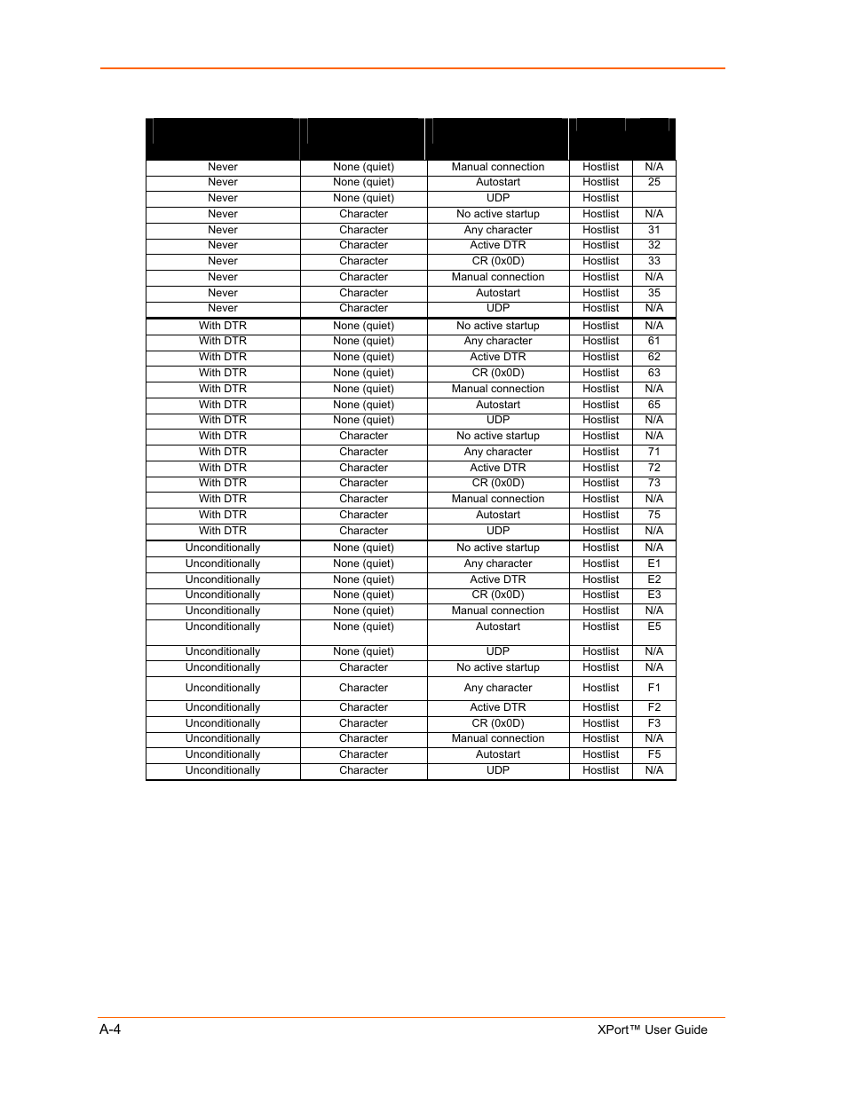 Lantronix XPort User Manual | Page 70 / 87