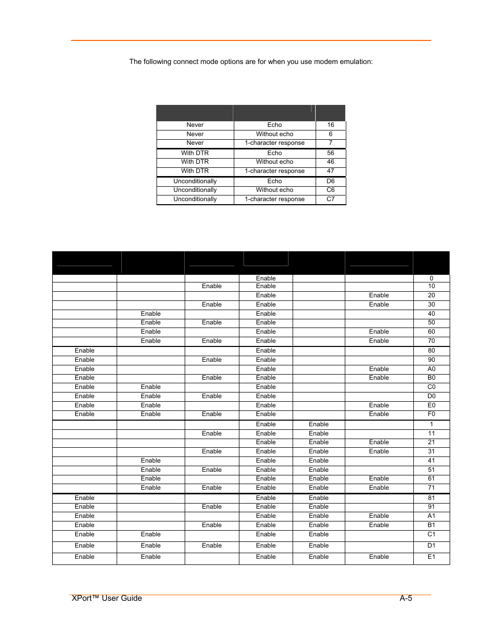 Disconnect mode options | Lantronix XPort User Manual | Page 71 / 87