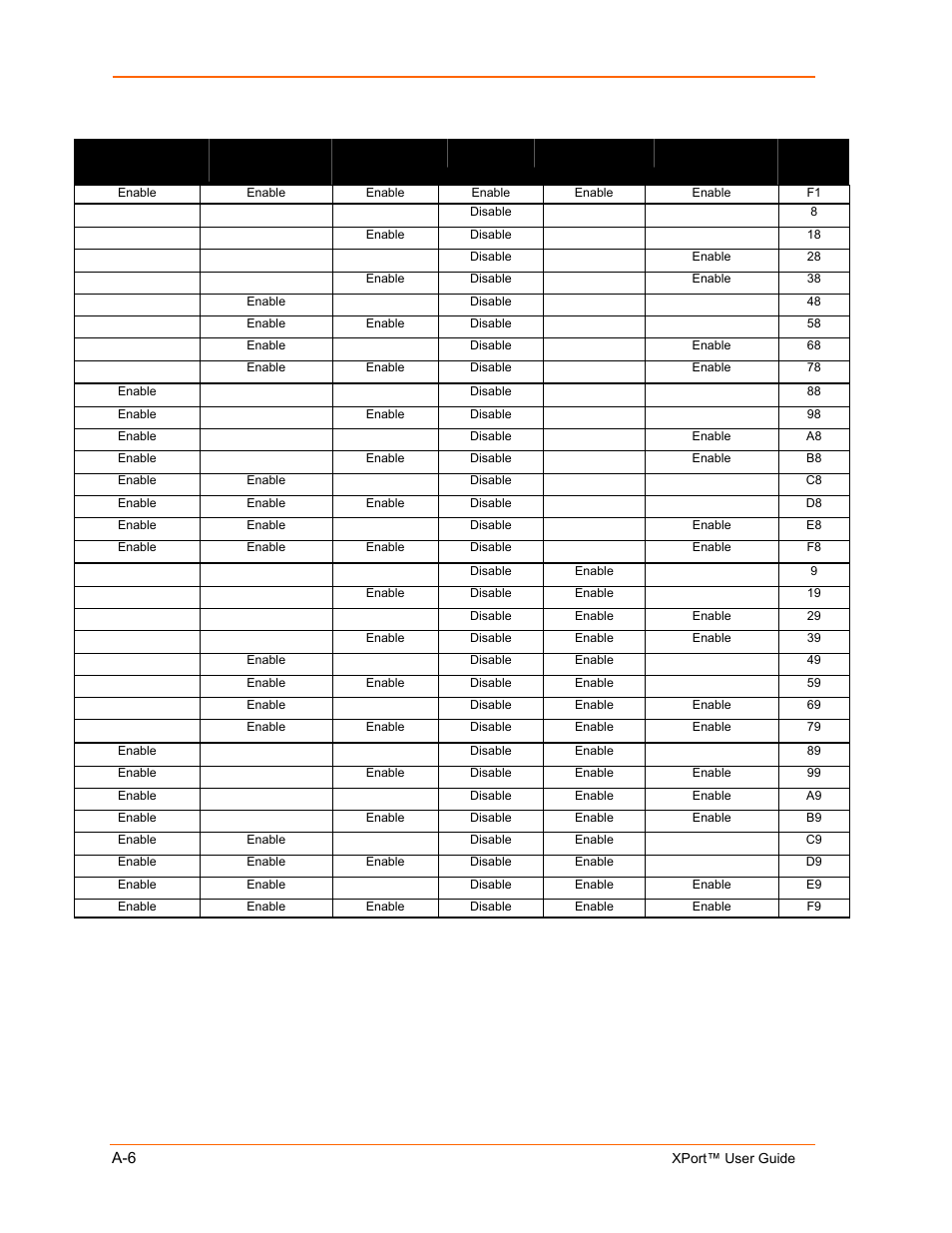 Lantronix XPort User Manual | Page 72 / 87