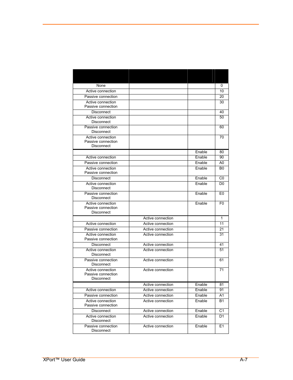 Flush mode (buffer flushing) options | Lantronix XPort User Manual | Page 73 / 87