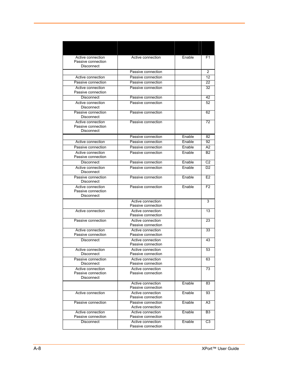 Lantronix XPort User Manual | Page 74 / 87