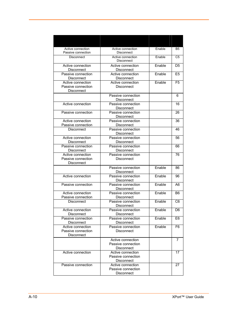 Lantronix XPort User Manual | Page 76 / 87