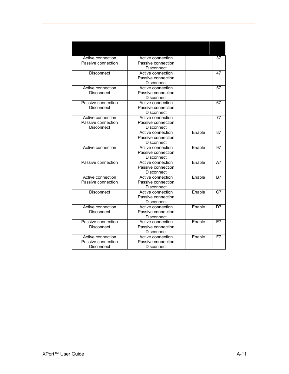 Lantronix XPort User Manual | Page 77 / 87