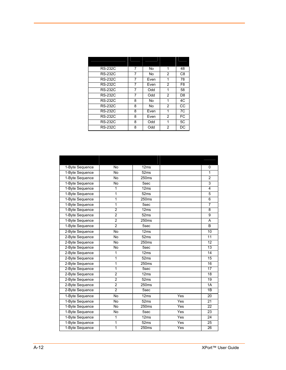 Interface mode options, Pack control options | Lantronix XPort User Manual | Page 78 / 87