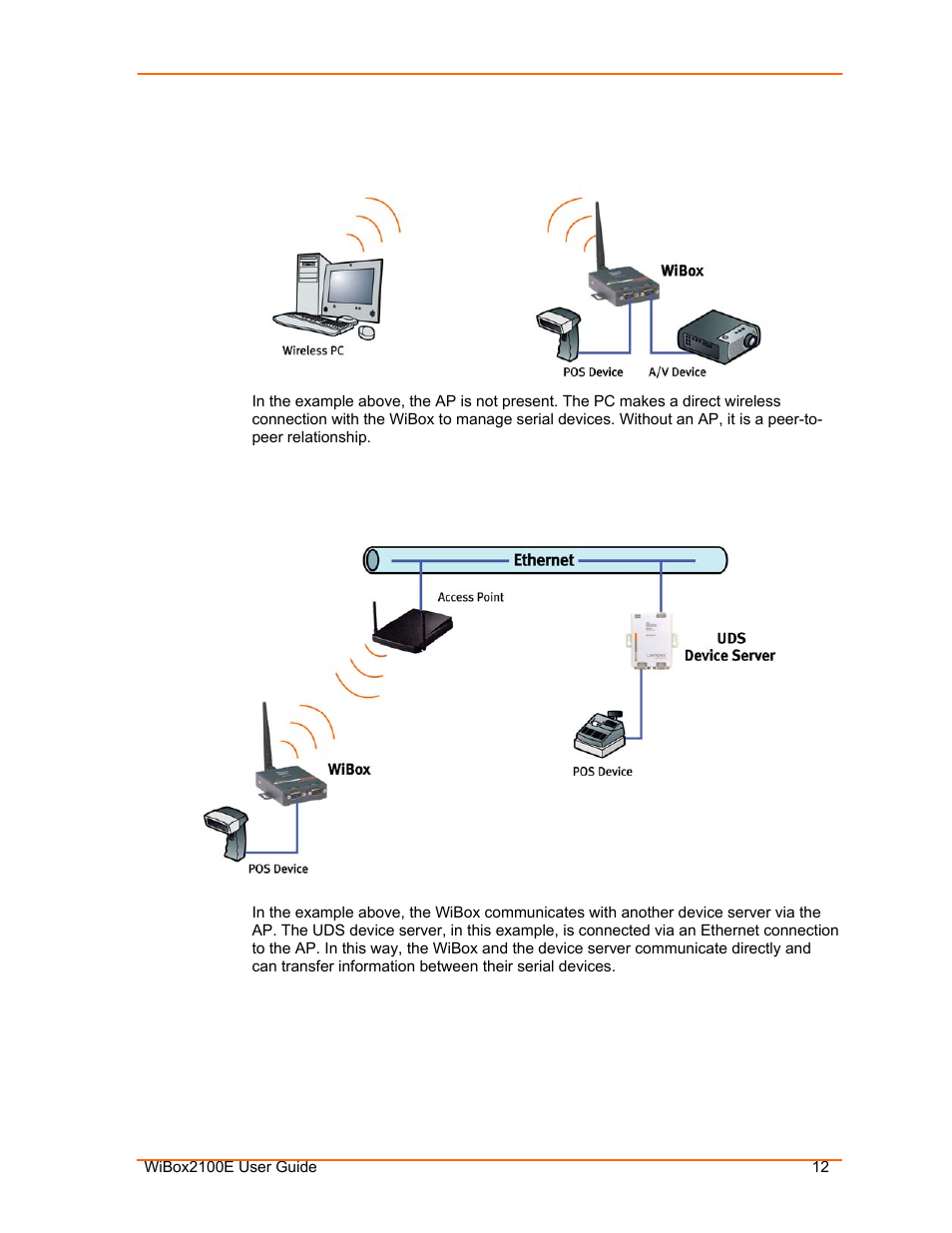 Ad hoc network, Serial tunneling – infrastructure, Figure 2-2. ad hoc network example | Lantronix Ethernet User Manual | Page 12 / 92
