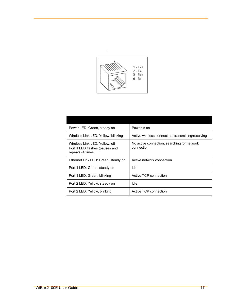 Leds, Ethernet connector pinouts, Table 2-1. wibox leds | Figure 2-9. rj45 ethernet connector | Lantronix Ethernet User Manual | Page 17 / 92