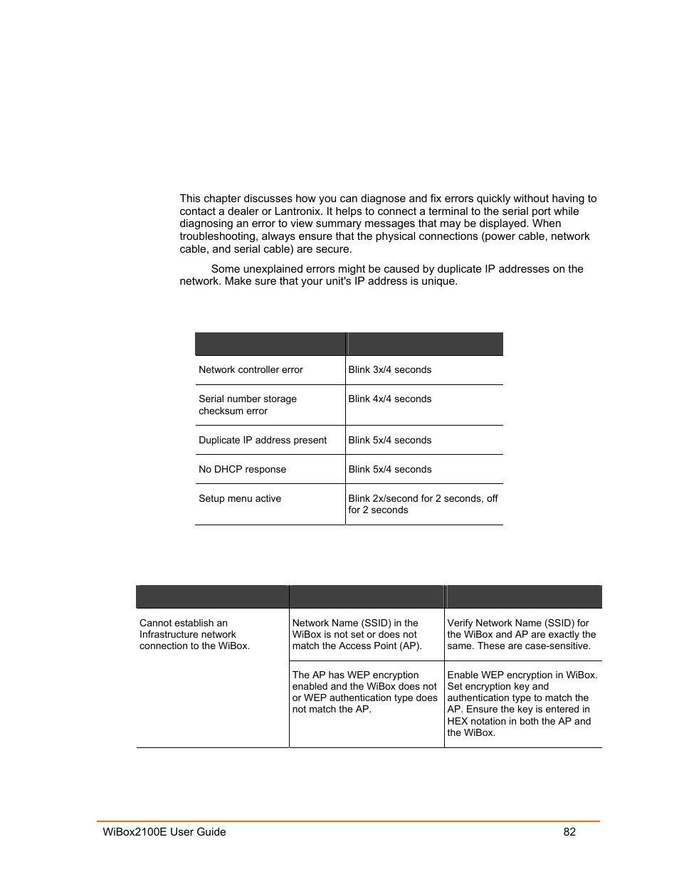 Troubleshooting, Diagnostic led states, Problems and error messages | Lantronix Ethernet User Manual | Page 82 / 92