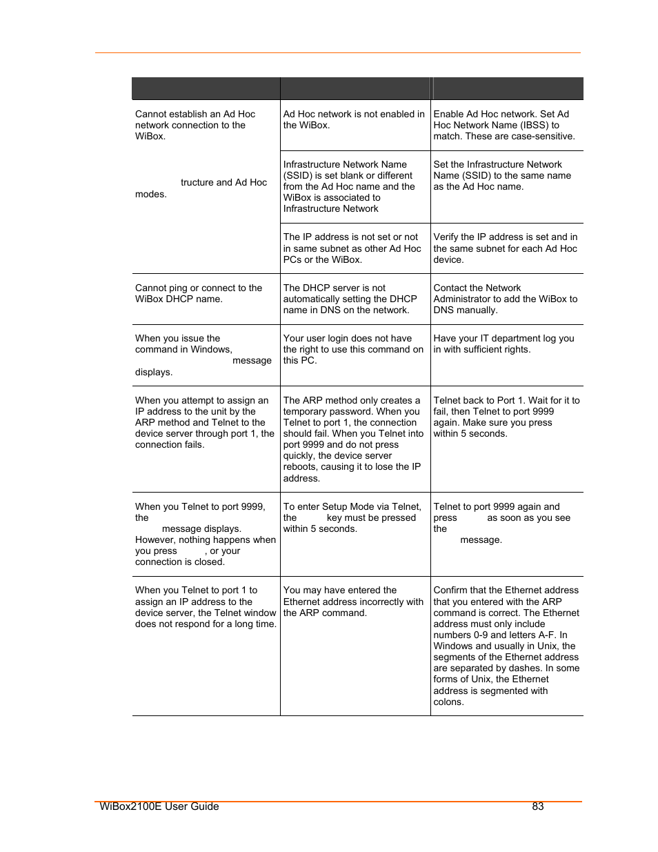 Lantronix Ethernet User Manual | Page 83 / 92
