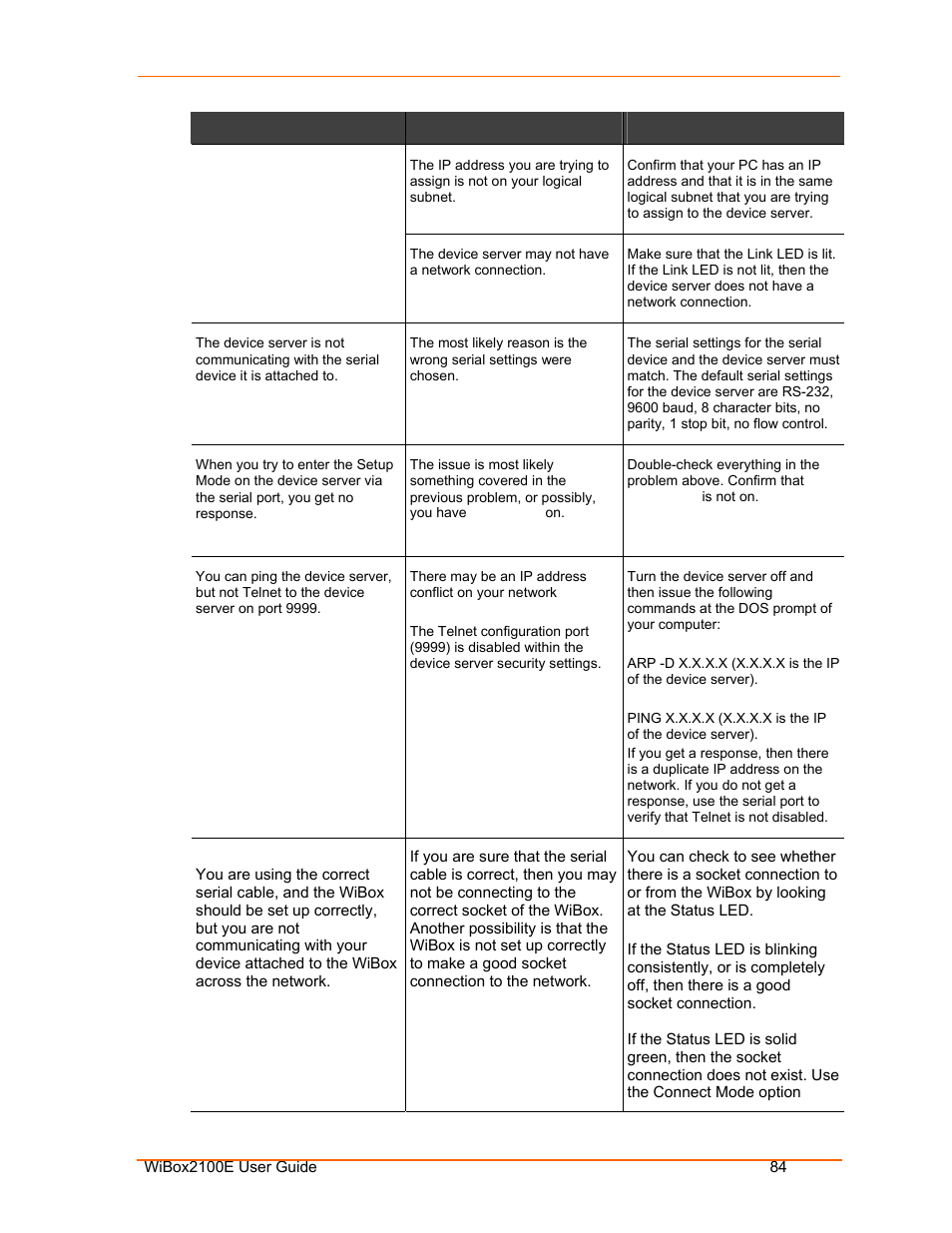 Lantronix Ethernet User Manual | Page 84 / 92