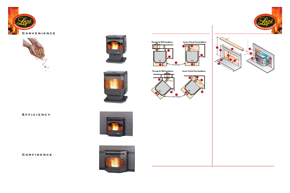 Why buy a lopi pellet stove, Installation information, Testing | Lopi UL 1482-94 User Manual | Page 2 / 12