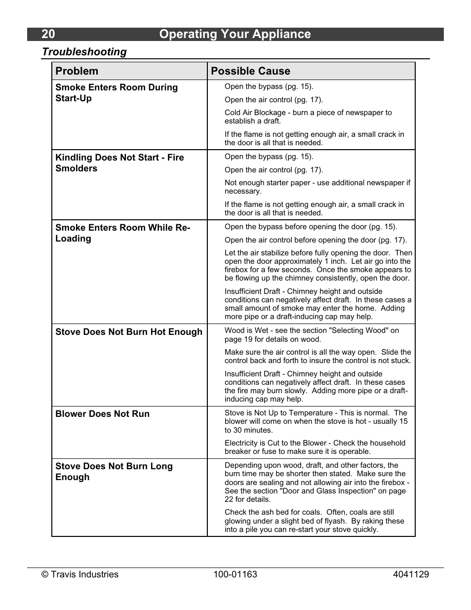 20 operating your appliance, Troubleshooting problem possible cause | Lopi Freedom Bay Fireplace Insert User Manual | Page 20 / 32