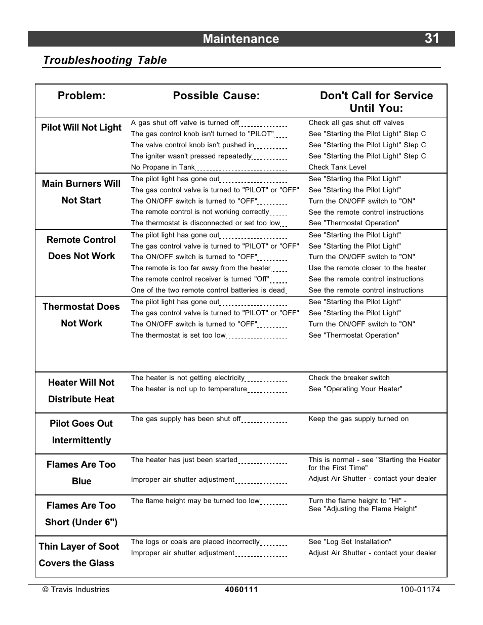 Maintenance | Lopi DVL Insert EF II User Manual | Page 31 / 44