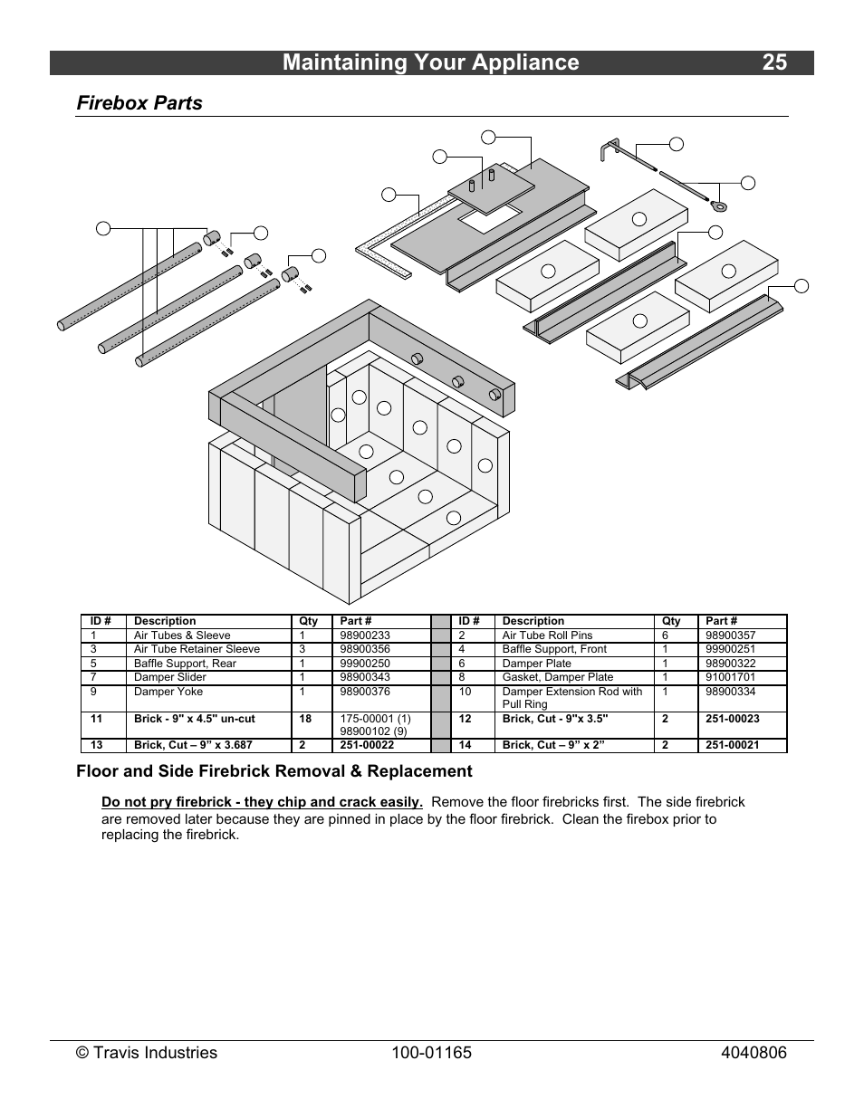 Maintaining your appliance 25, Firebox parts, Floor and side firebrick removal & replacement | Lopi Revere User Manual | Page 25 / 34