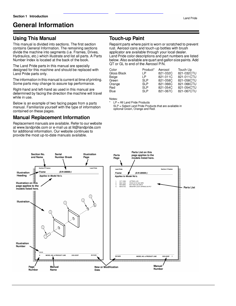 Section 1: introduction, Table of contents part number index | Land Pride CA2560 User Manual | Page 4 / 16