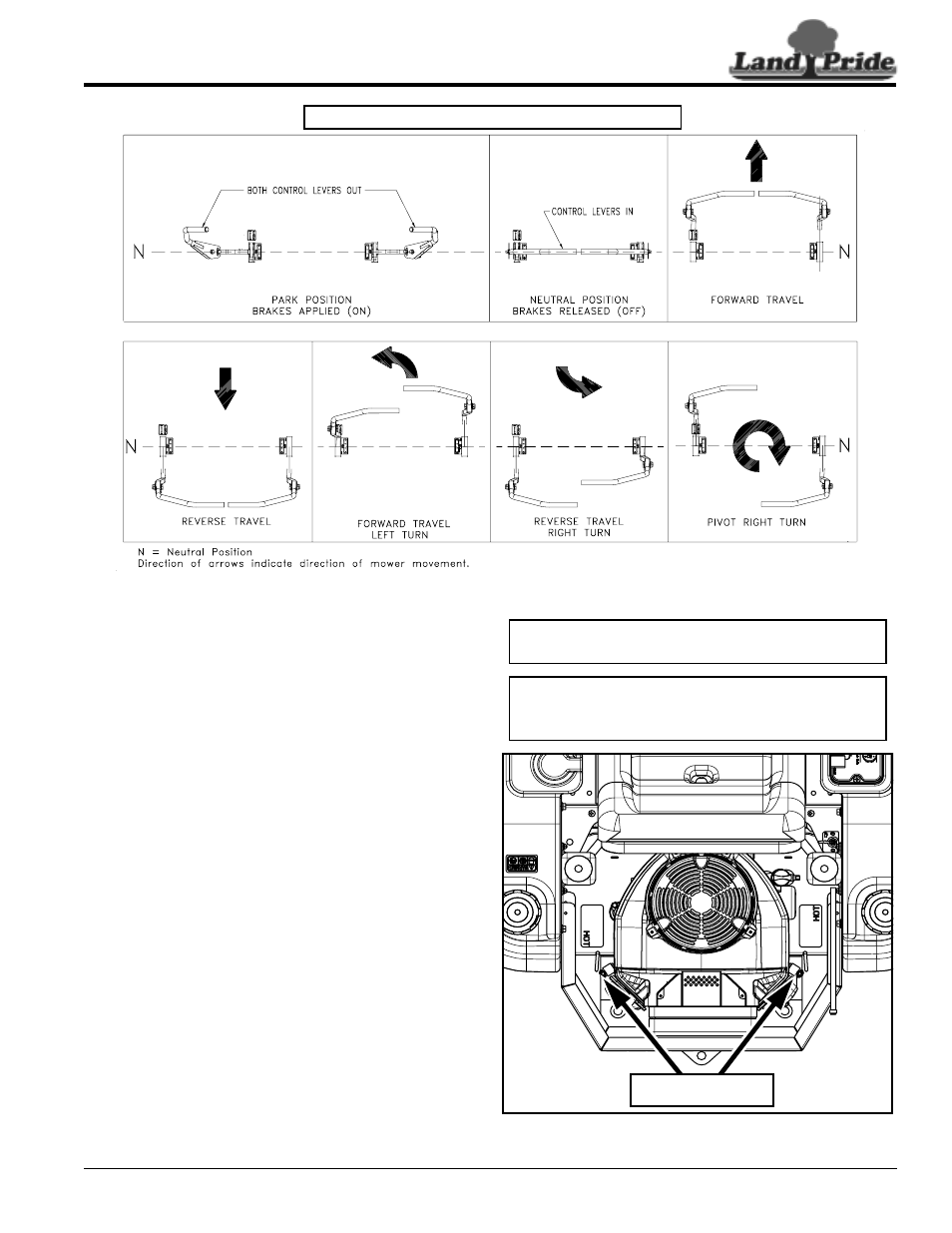 Moving mower with stalled engine, Moving mower with a good battery, Moving mower with a bad battery | Table of contents moving mower with stalled engine | Land Pride Accu-Z Razor 357-187M User Manual | Page 17 / 54