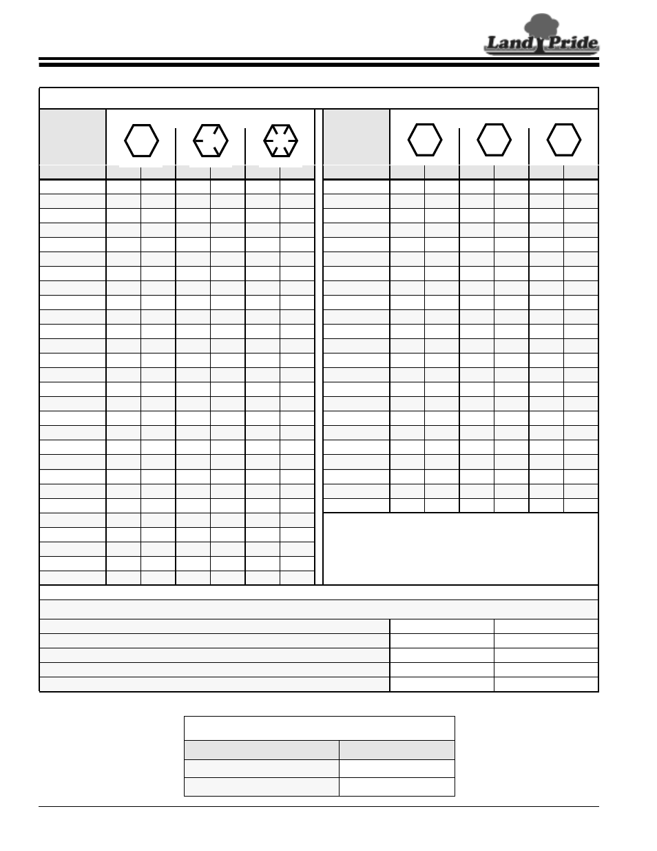 Section 9: appendix, Torque values chart, Tire inflation chart | Section 9: appendix, Torque values chart tire inflation chart, Table of contents torque values chart, Additional torque values | Land Pride Accu-Z Razor 357-187M User Manual | Page 52 / 54