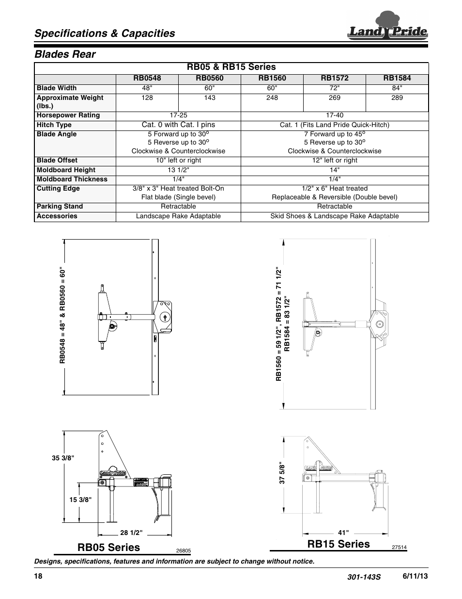 Land Pride Rear Blades RB1584 User Manual | 1 page