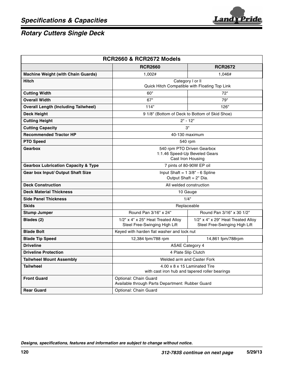 Land Pride RCR2672 User Manual | 2 pages