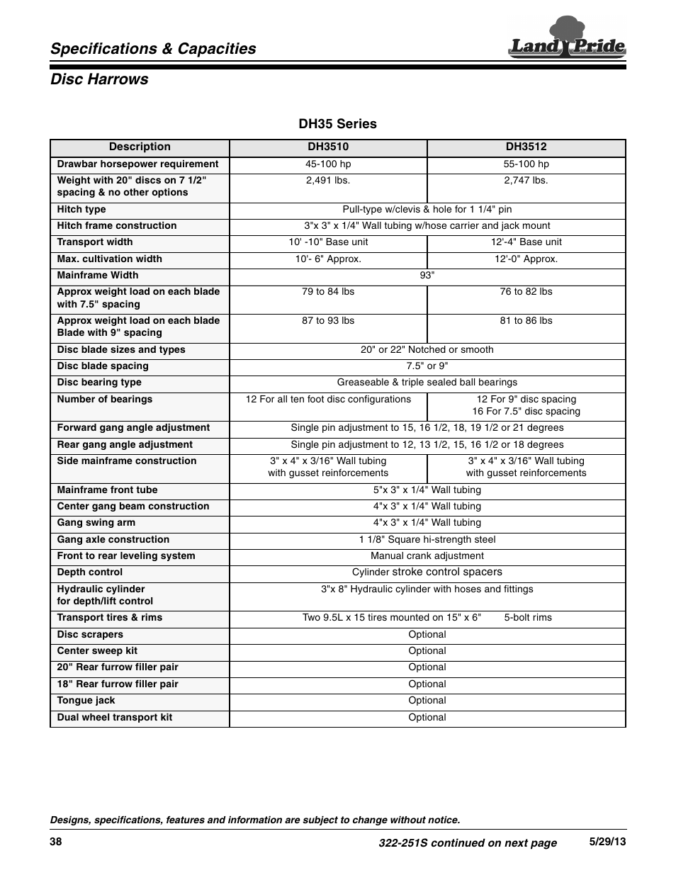 Land Pride Disc Harrows DH3510 User Manual | 2 pages