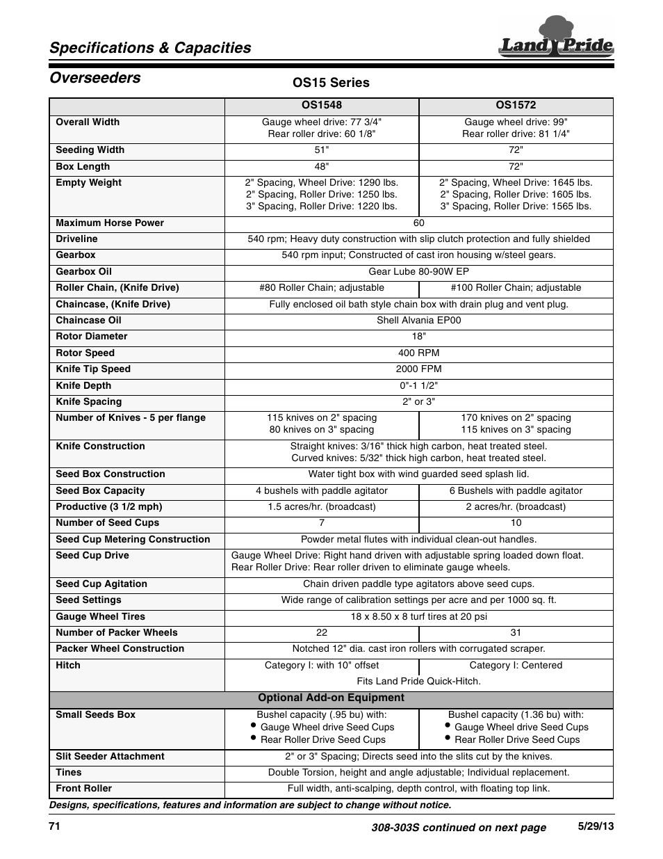 Land Pride OS1548 User Manual | 2 pages