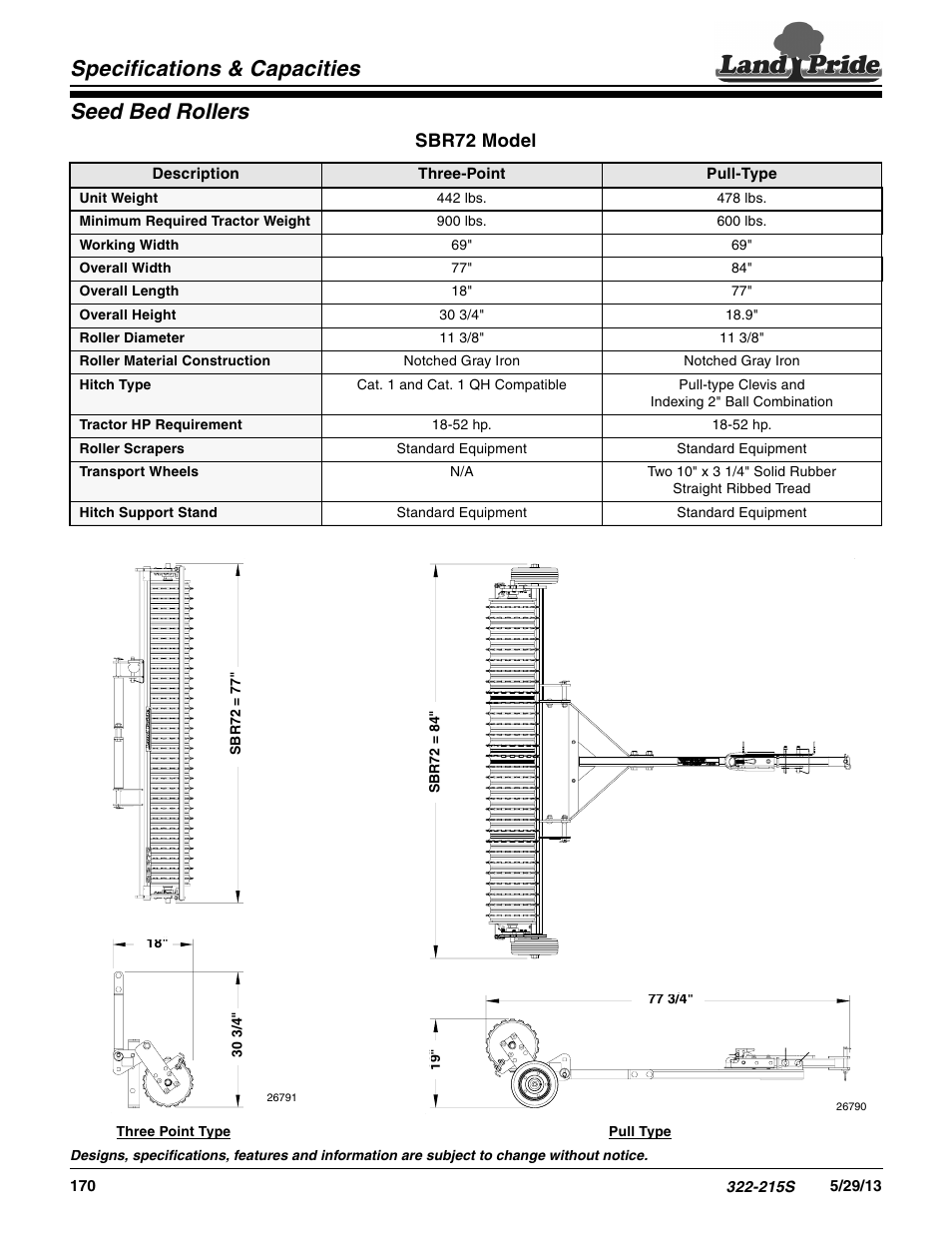 Land Pride Seed Bed Rollers SBR60 User Manual | 1 page