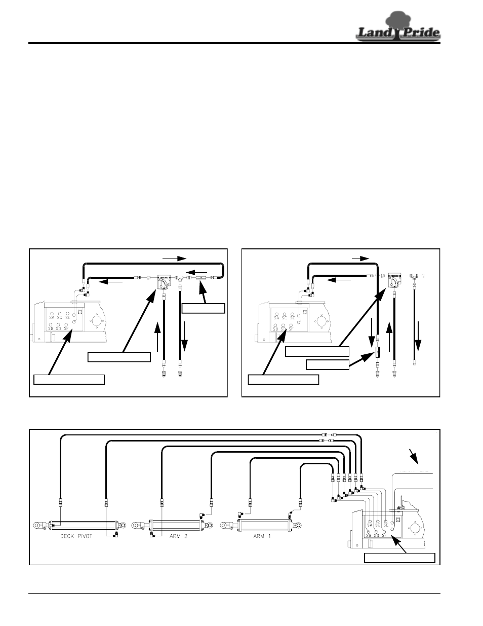 Solenoid control, Solenoid plumbing, Hydraulic cylinder plumbing | Solenoid plumbing hydraulic cylinder plumbing, Table of contents solenoid control, Float control valve (15 gpm & under), Float control valve (16 gpm & above) | Land Pride RCP2660 User Manual | Page 40 / 62