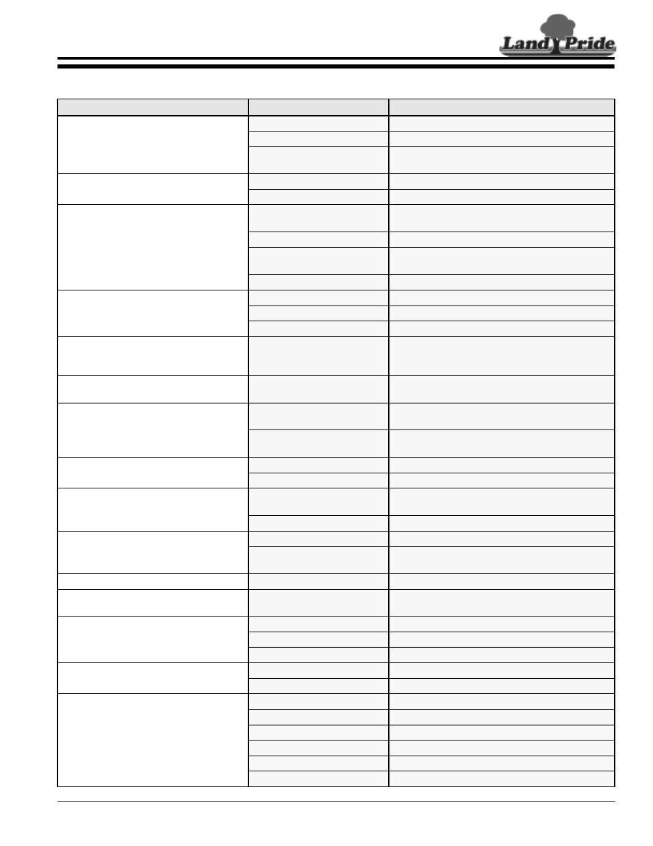 Land Pride RCR1572 User Manual | Page 25 / 28