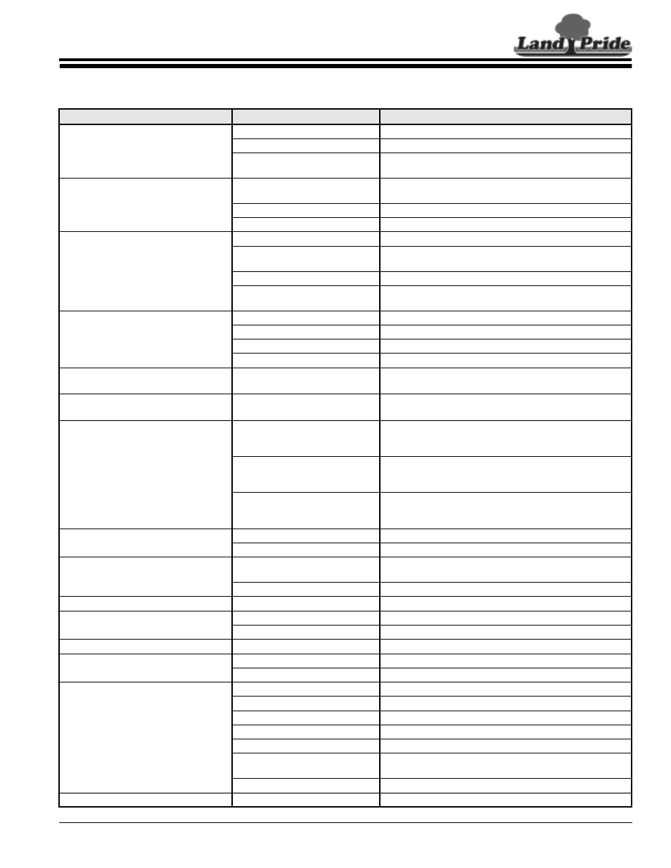 Land Pride RC5515 User Manual | Page 51 / 54