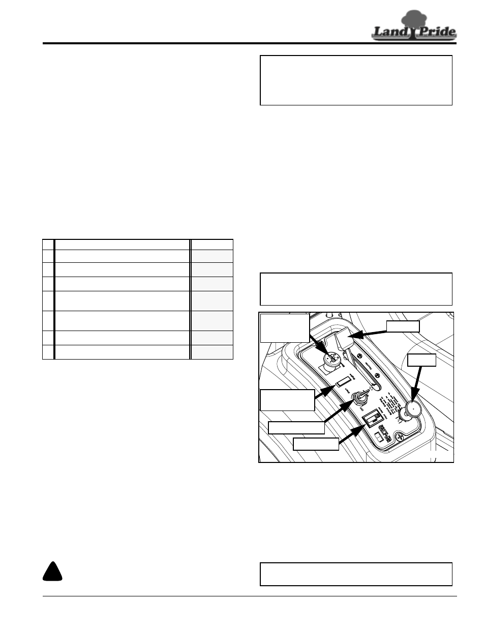 Operating check list, Instrumentation, Engine oil pressure light | Hour meter, Controls, Ignition switch, Throttle, Choke, Operating check list instrumentation, Engine oil pressure light hour meter | Land Pride Accu-Z Razor 357-044M User Manual | Page 13 / 48