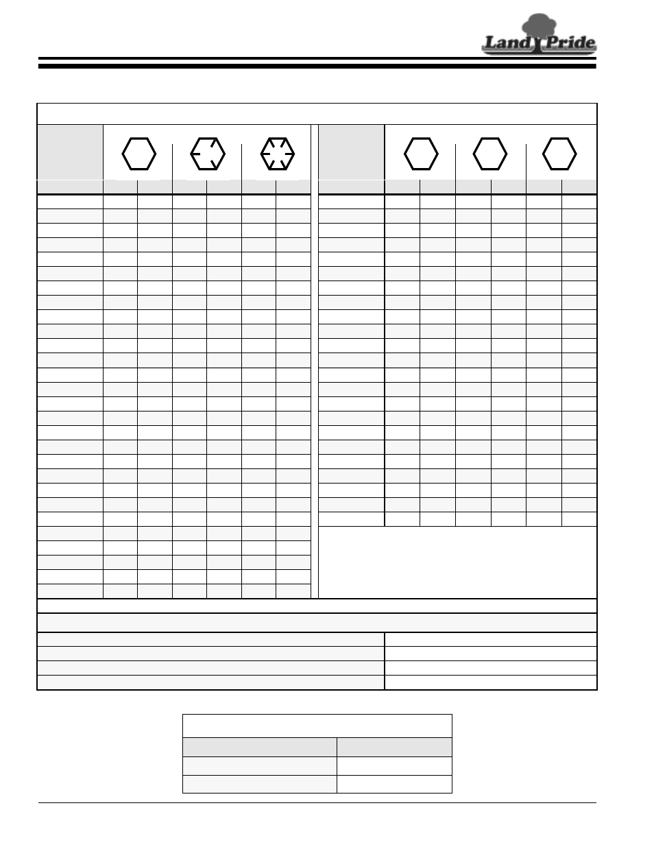 Section 8: appendix, Torque values chart, Tire inflation chart | Section 8: appendix, Torque values chart tire inflation chart, Table of contents torque values chart, Additional torque values | Land Pride Accu-Z Razor 357-044M User Manual | Page 46 / 48