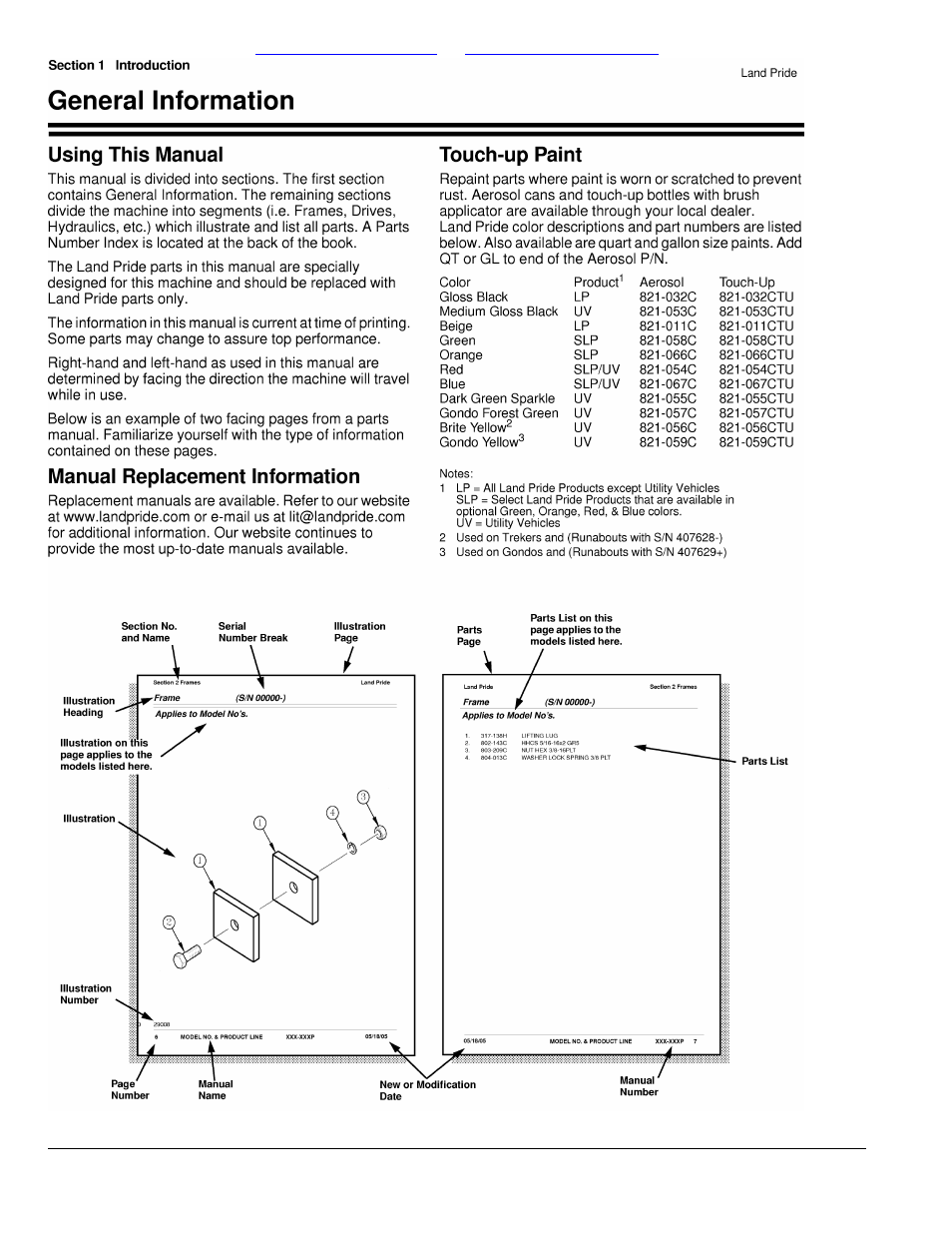 Section 1: introduction, Table of contents part number index | Land Pride PS2096 User Manual | Page 4 / 64