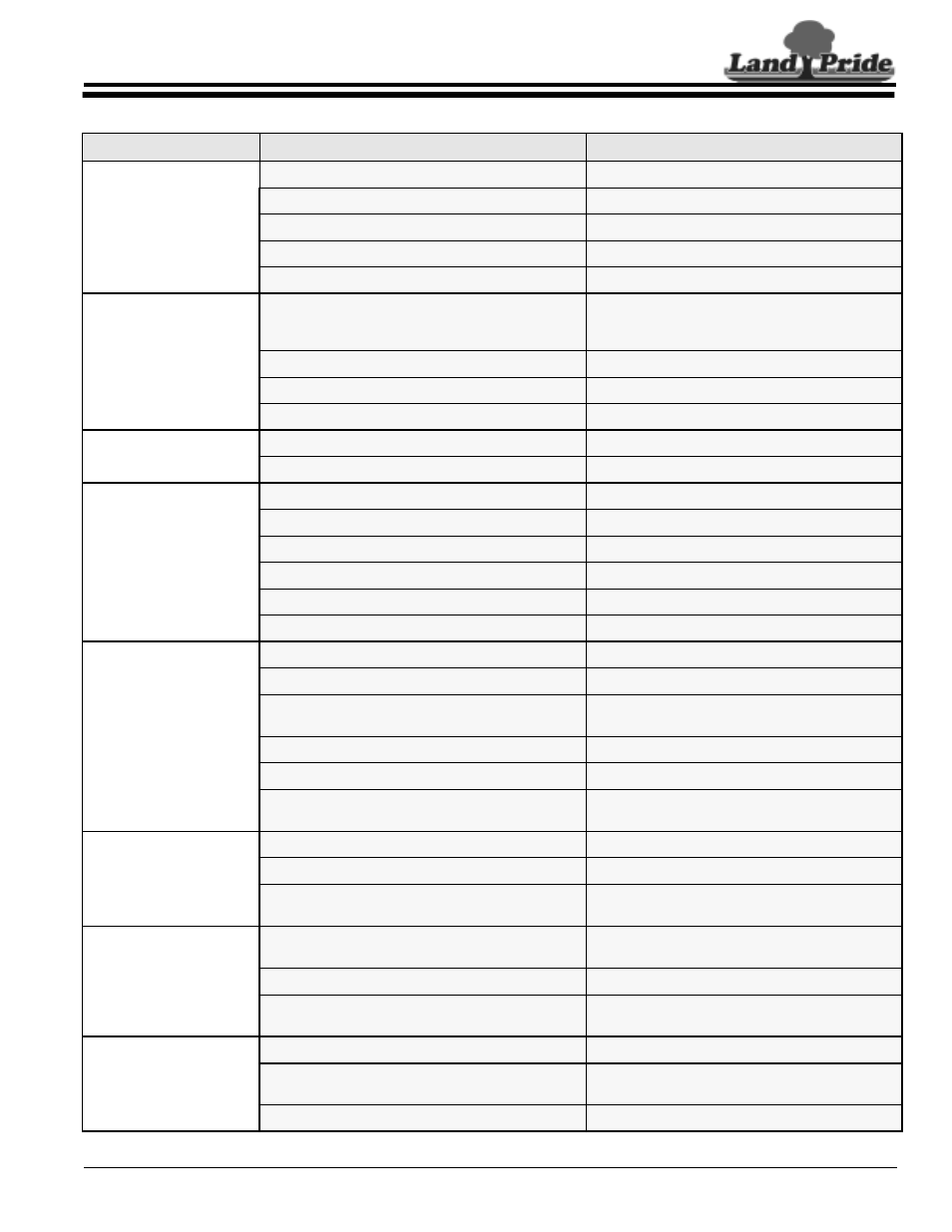 Land Pride DM3706 Series User Manual | Page 29 / 32