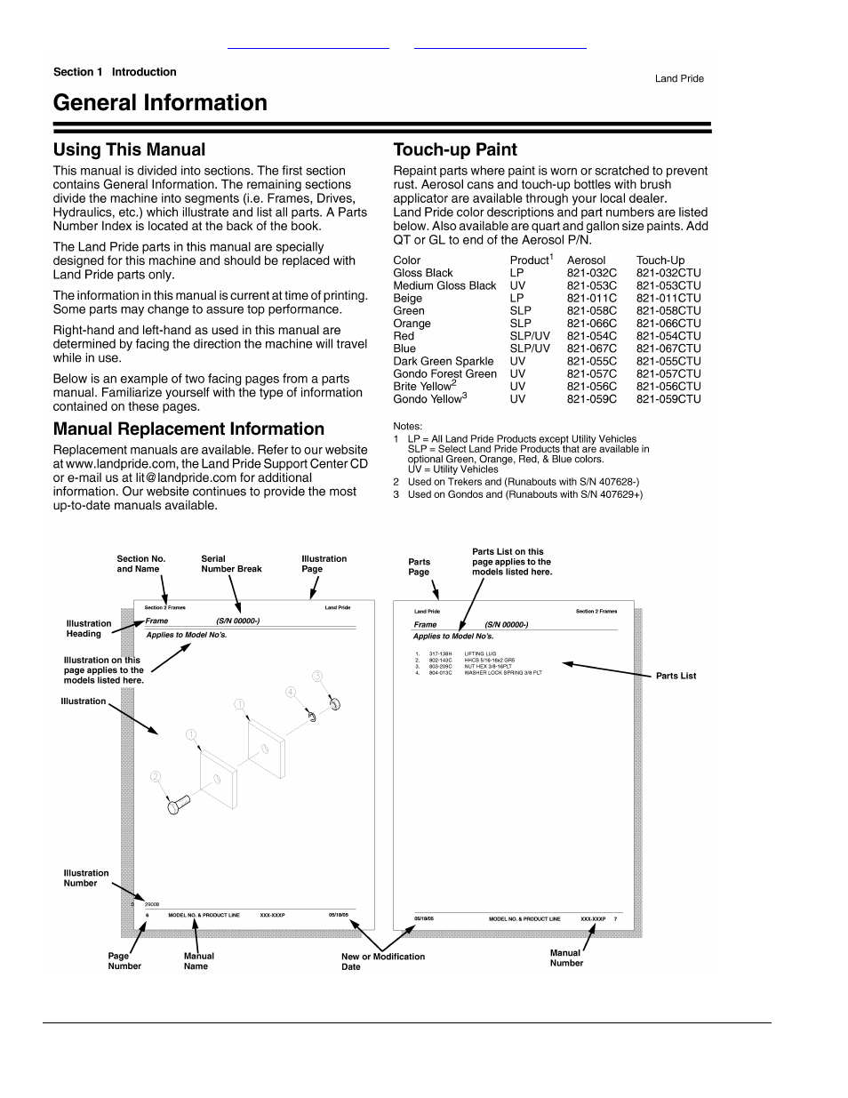 Section 1: introduction, Table of contents part number index | Land Pride AFM40133 User Manual | Page 4 / 104