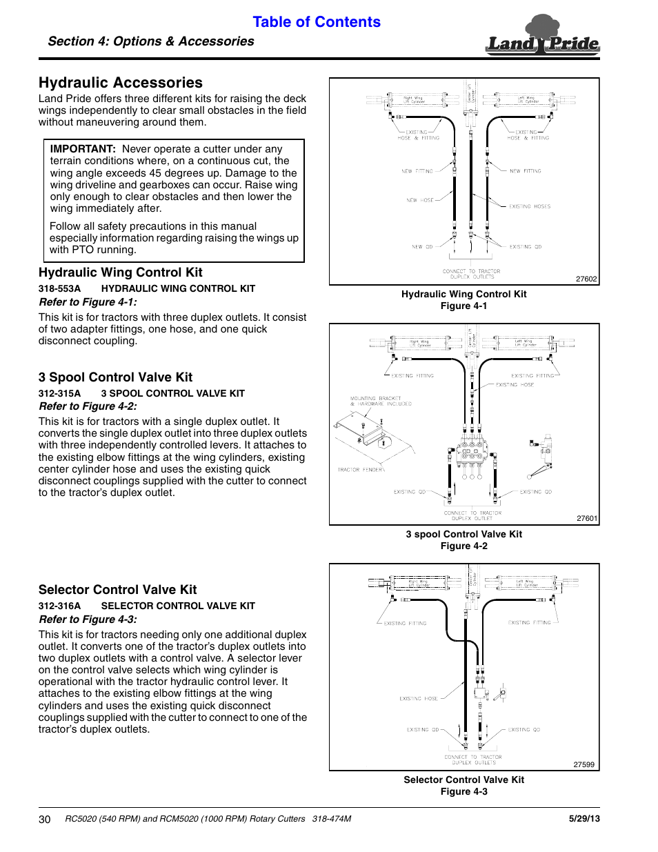 Hydraulic accessories, Hydraulic wing control kit, 3 spool control valve kit | Selector control valve kit, Table of contents hydraulic accessories | Land Pride RC5020 User Manual | Page 32 / 54