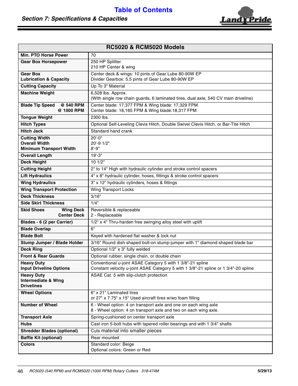 Land Pride RC5020 User Manual | Page 48 / 54