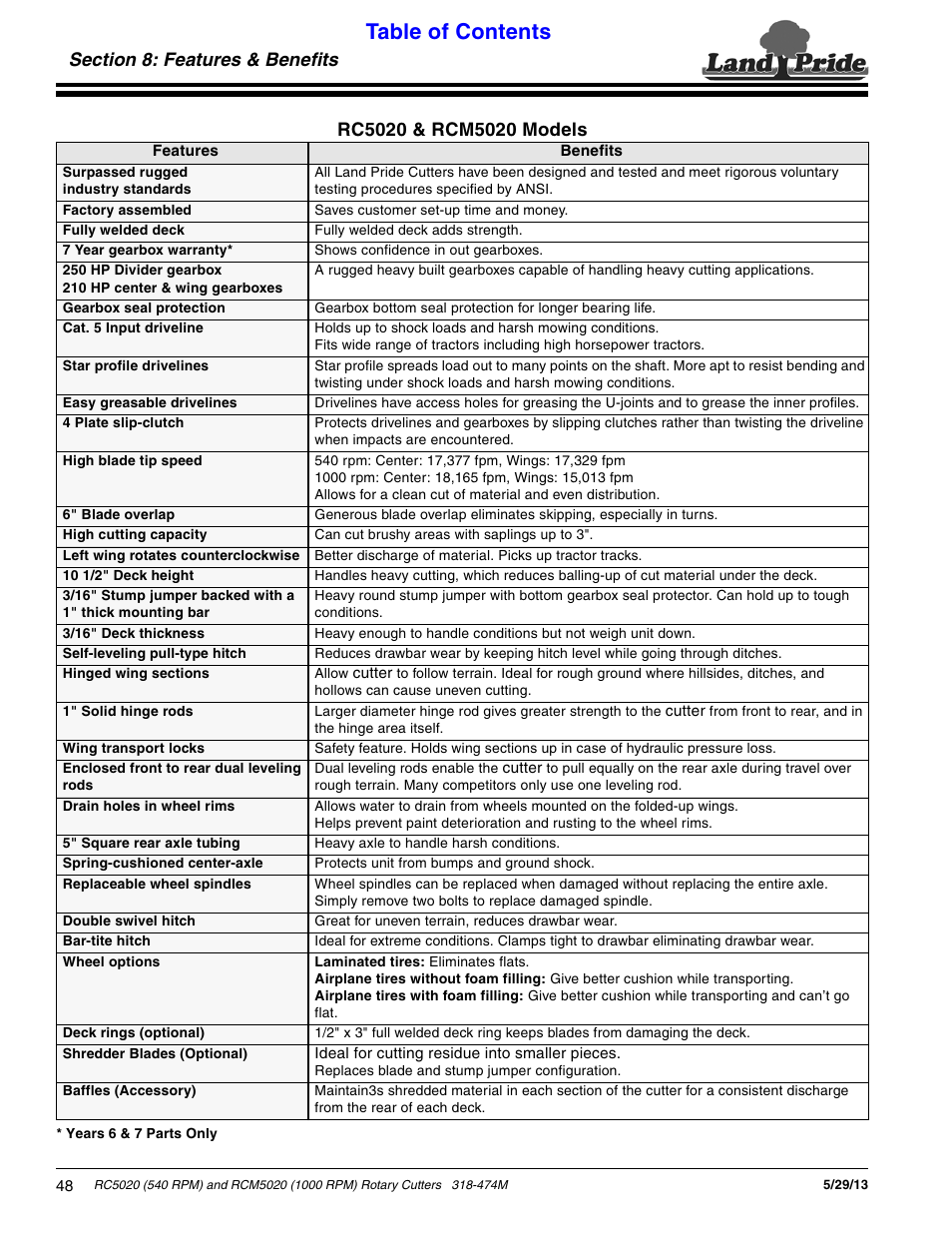 Land Pride RC5020 User Manual | Page 50 / 54