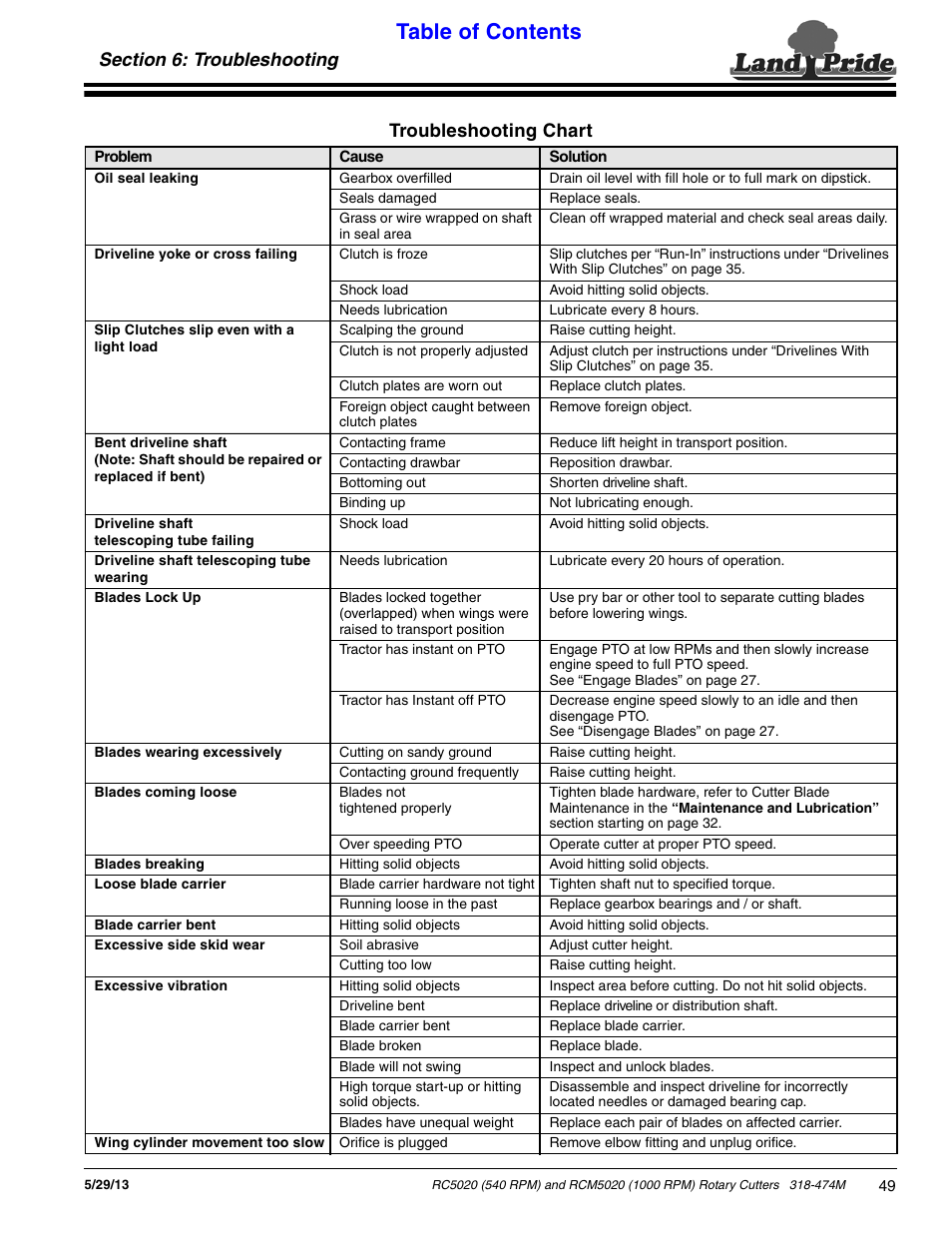 Land Pride RC5020 User Manual | Page 51 / 54