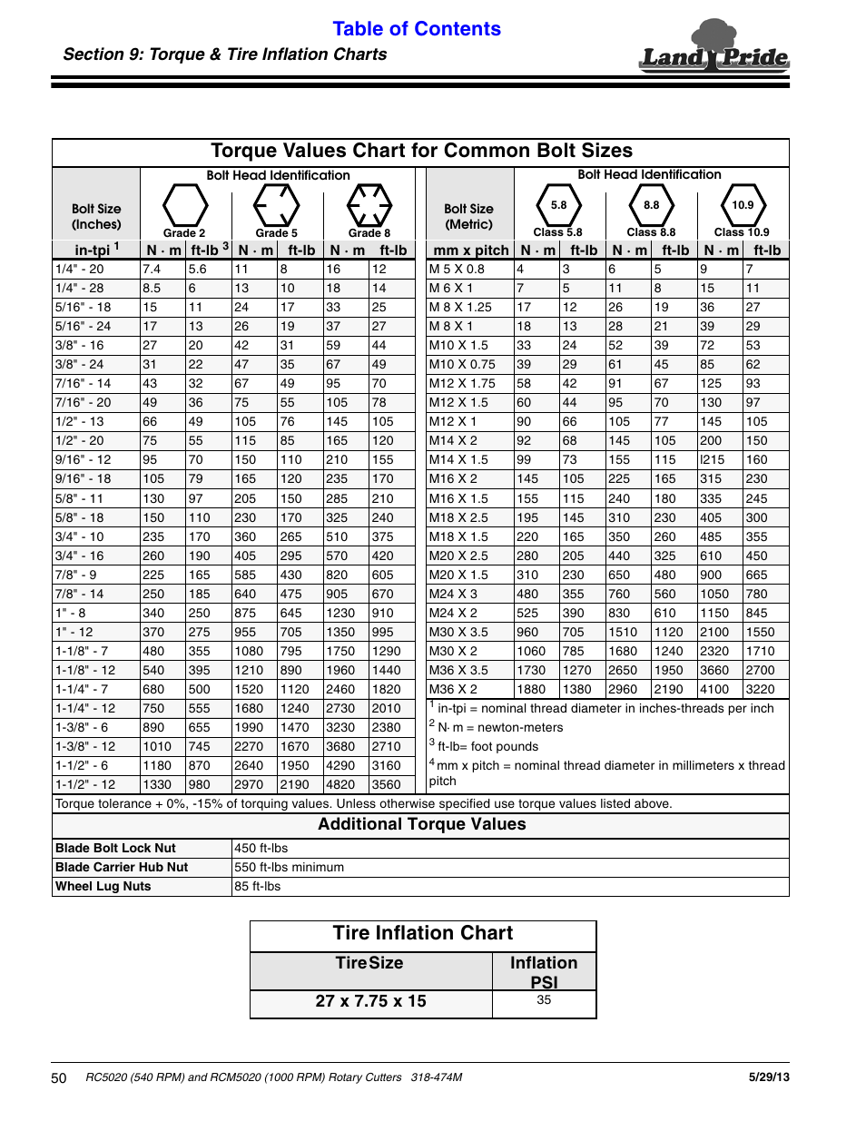 Land Pride RC5020 User Manual | Page 52 / 54