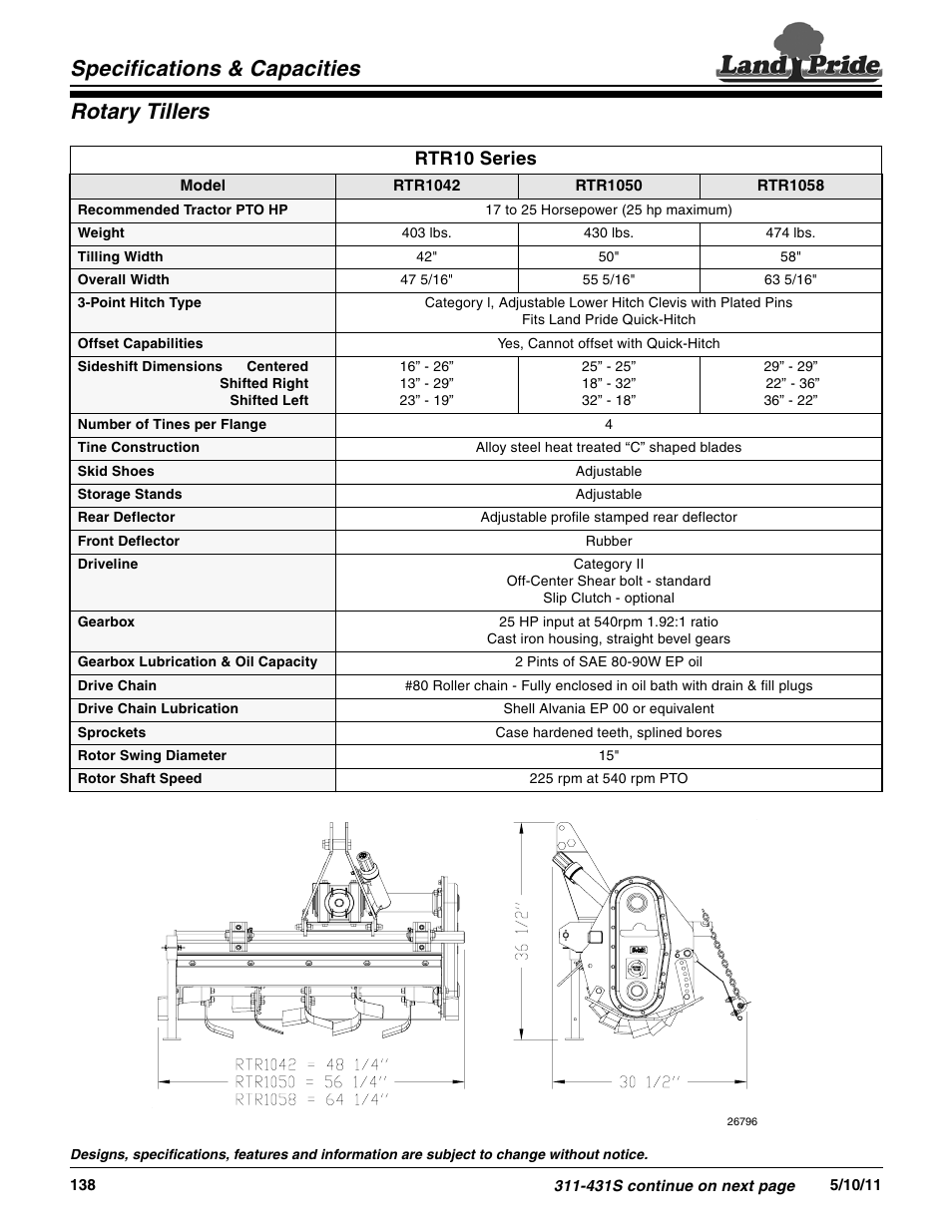 Land Pride RTR1058 User Manual | 2 pages