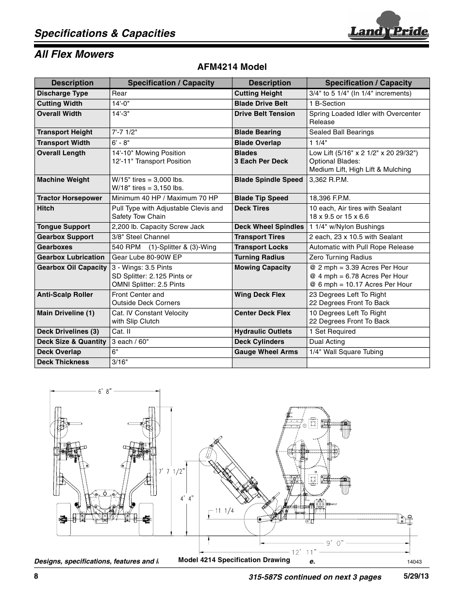 Land Pride AFM4214 Series User Manual | 4 pages