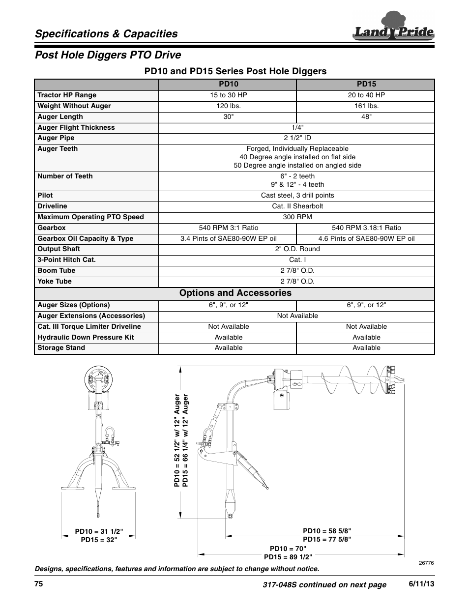 Land Pride PD35 Series User Manual | 2 pages