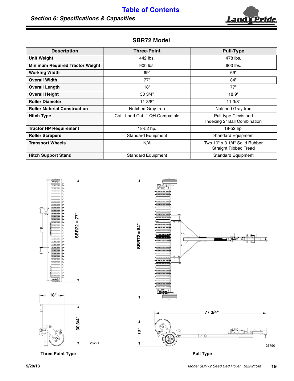 Land Pride 322-215M User Manual | Page 21 / 26