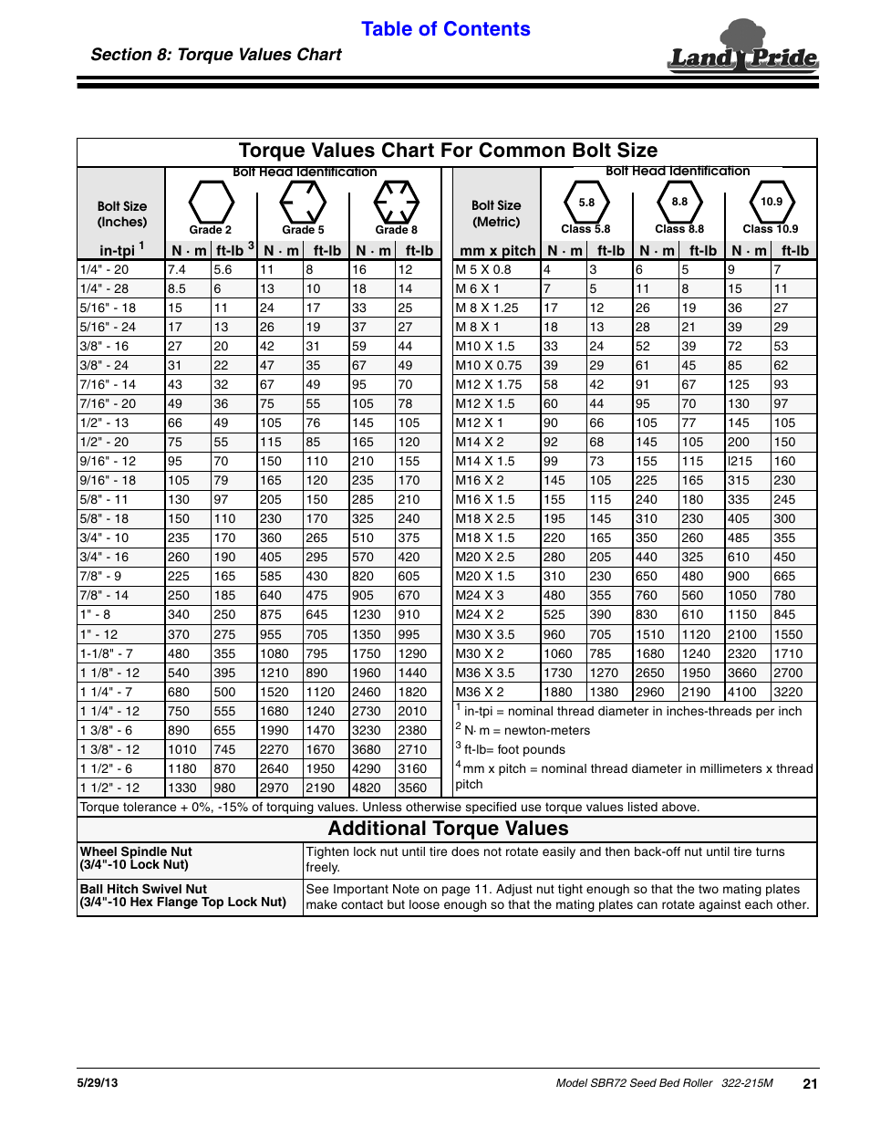 Land Pride 322-215M User Manual | Page 23 / 26