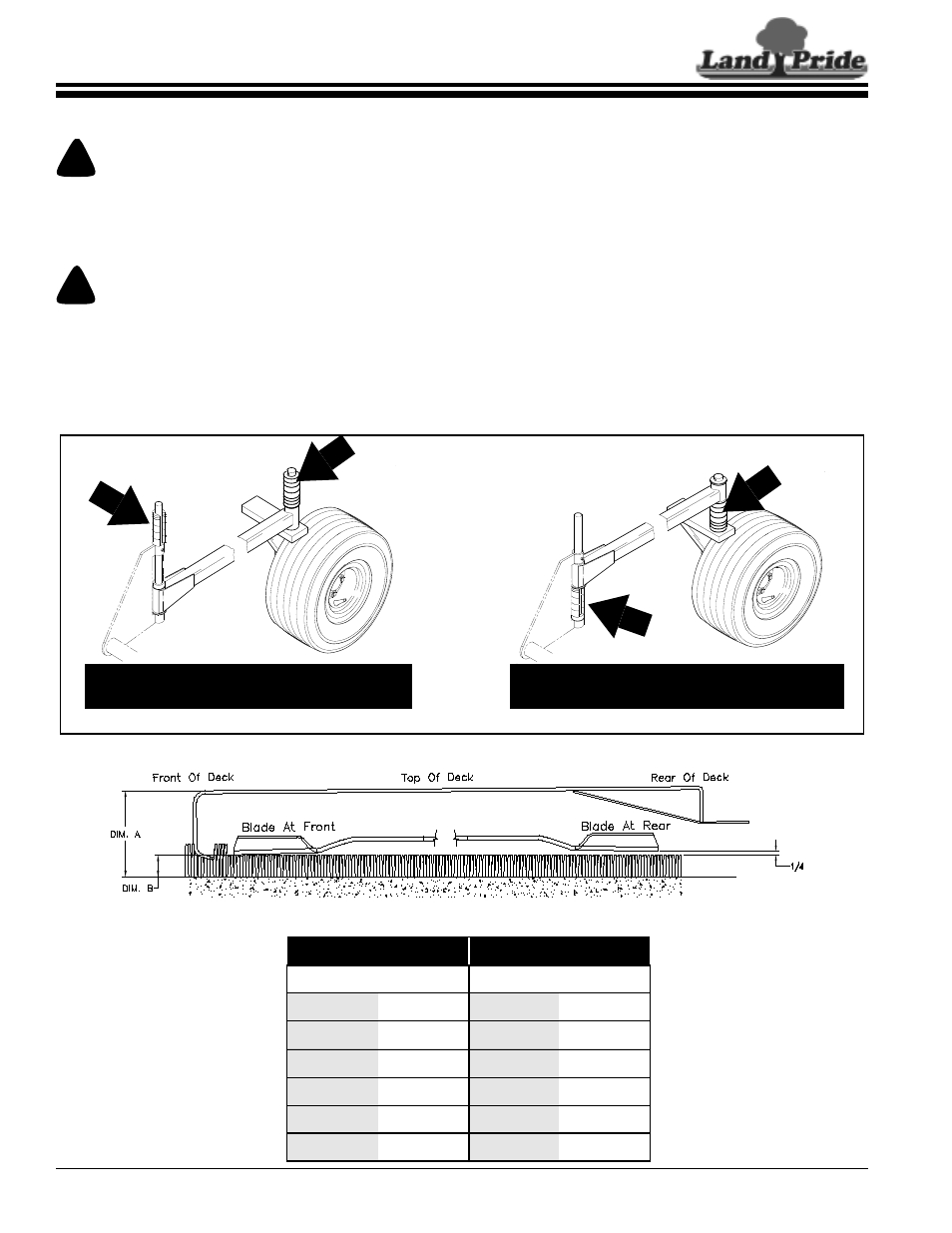 Section 3: adjustments, Center deck height adjustments, Cutting height chart | Section 3: adjustments, Danger, Caution | Land Pride AFM4014 User Manual | Page 22 / 50